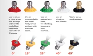 What Color Nozzle for Pressure Washer: A Complete Guide