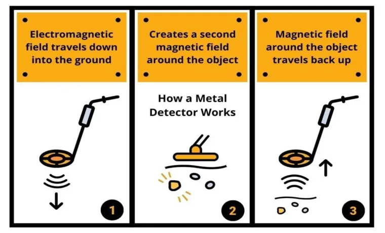 how does metal detector app work