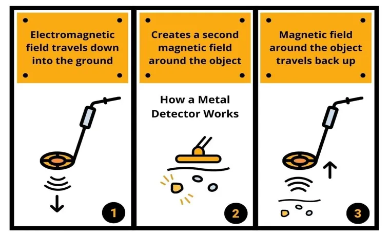 how metal detector work
