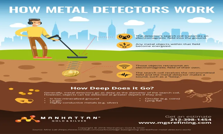 metal detector how it works