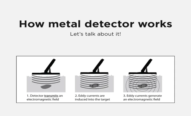 metal detector how it works