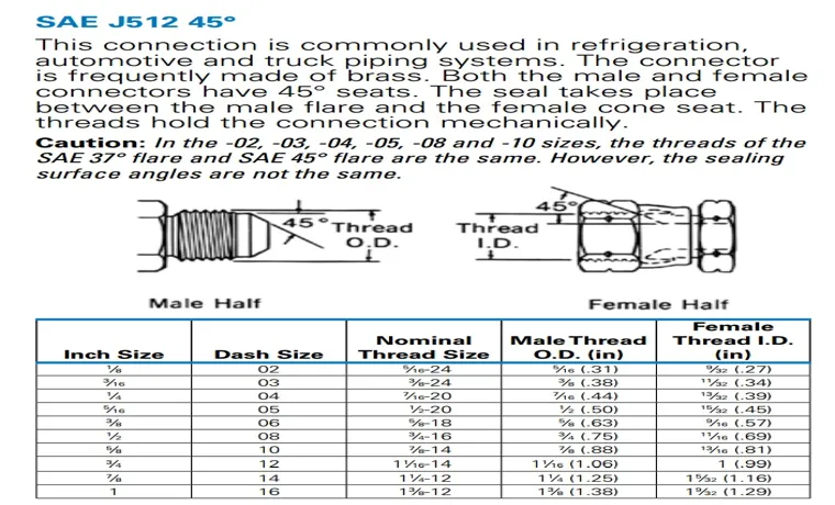 Is Garden Hose Measured By ID Or OD Find Out The Correct Measurement Is Garden Hose Measured By ID Or OD Find Out The Correct Measurement